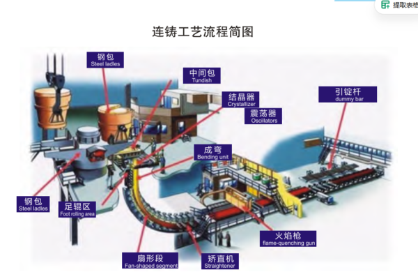 Spring Steel Flat Bar