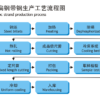 Spring Steel Flat Bar