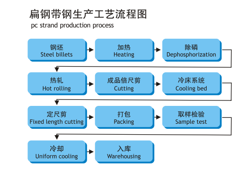 Spring Steel Flat Bar